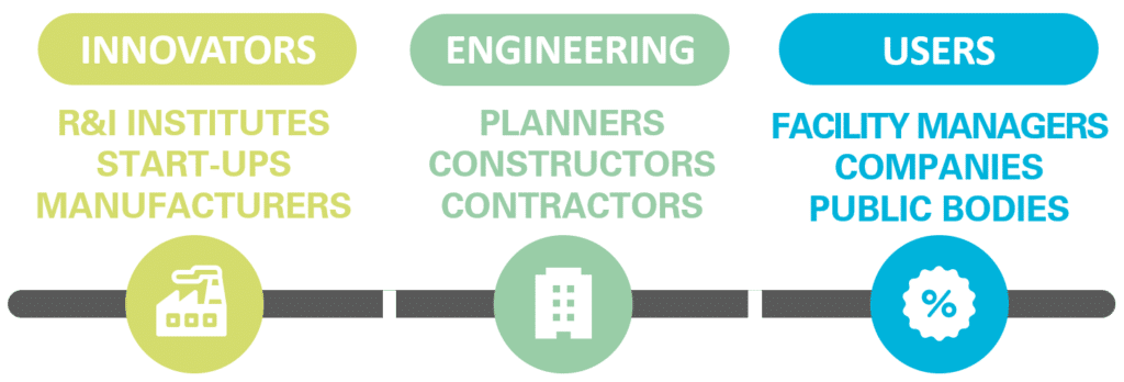 Potential consortium patners