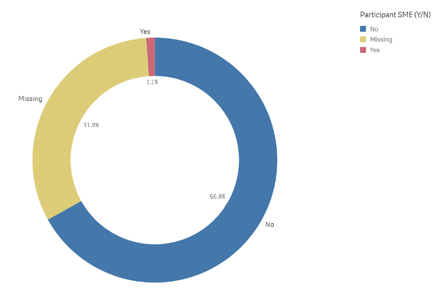 CEF participant SMEs 2021-2023