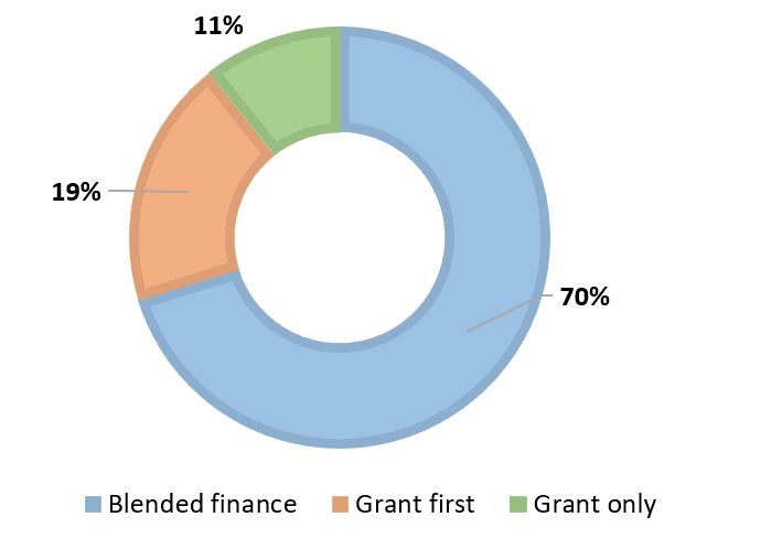 EIC winners per funding type June 2023 call