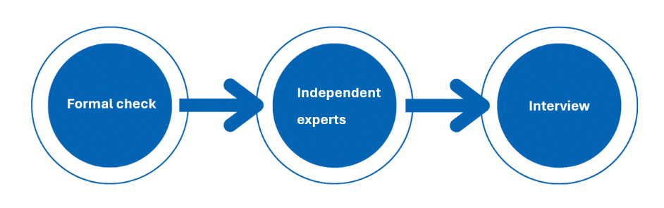 evaluation process for Innosuisse innovation projects