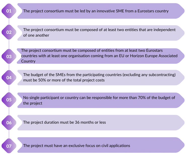 Eureka Eurostars eligibility criteria