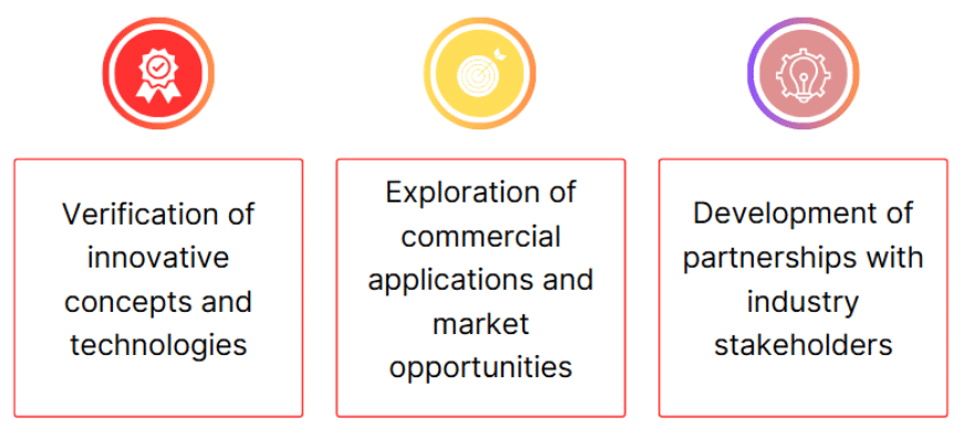 Objectives of the ERC PoC grants