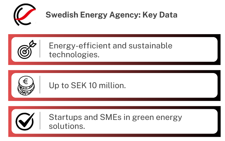 Swedish Energy Agency grants
