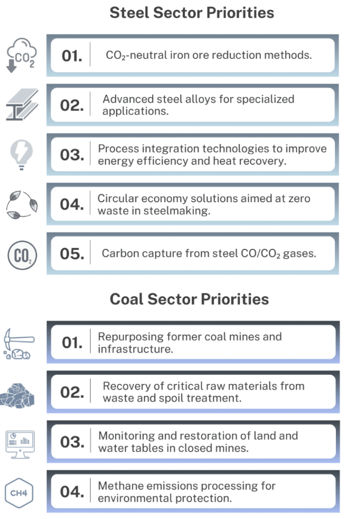 Area for funding RCFS