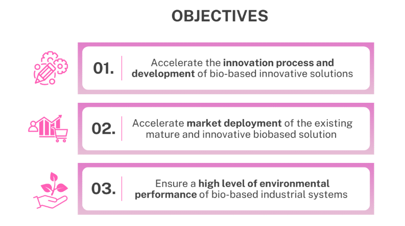 CBE JU 2025 Objectives