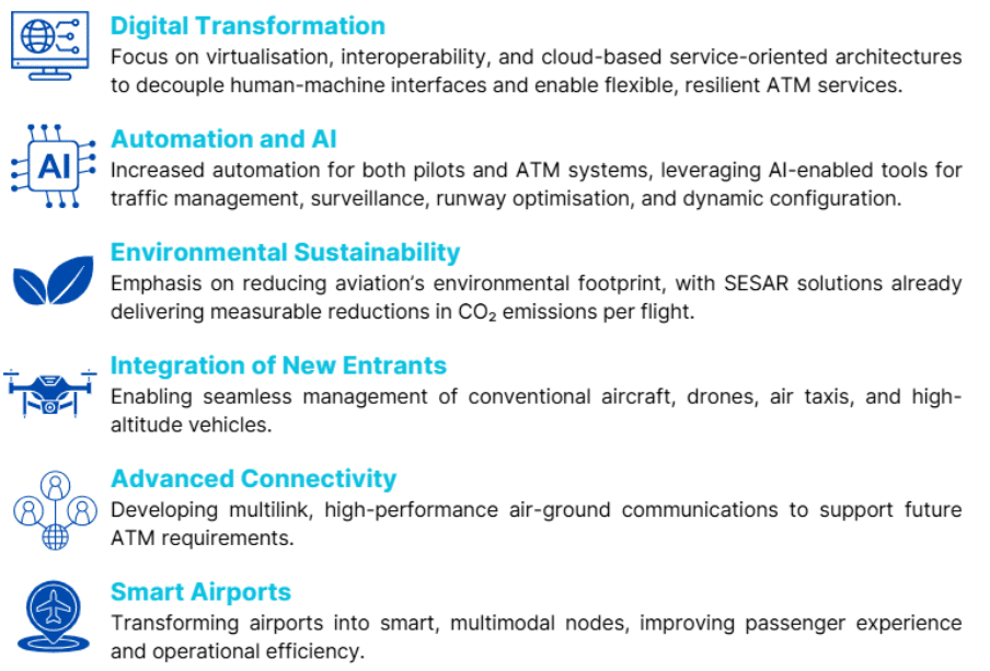 Key themes SESAR 3 JU