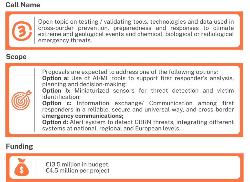 Disaster-resilient Society for Europe Call 3