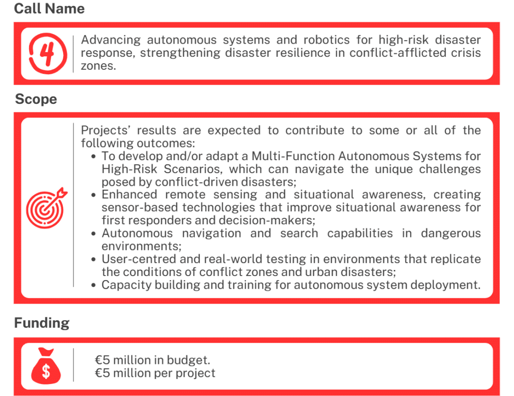 Disaster-resilient Society for Europe Call 4