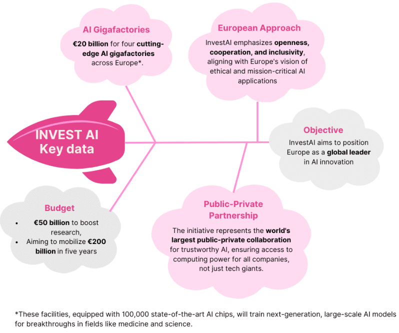 InvestAI key features