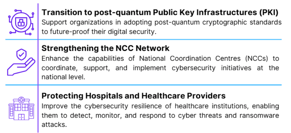 Digital Europe Programme first Call (DEPLOY-CYBER-08): key objectives