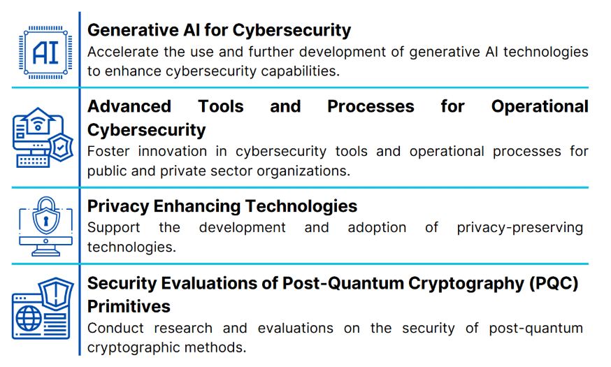 Digital Europe Programme second Call (DEPLOY-CYBER-08): key objectives