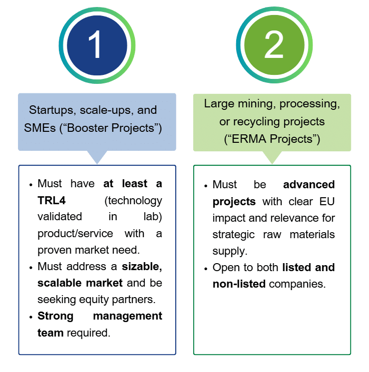 ERMA Booster Call: Application Groups