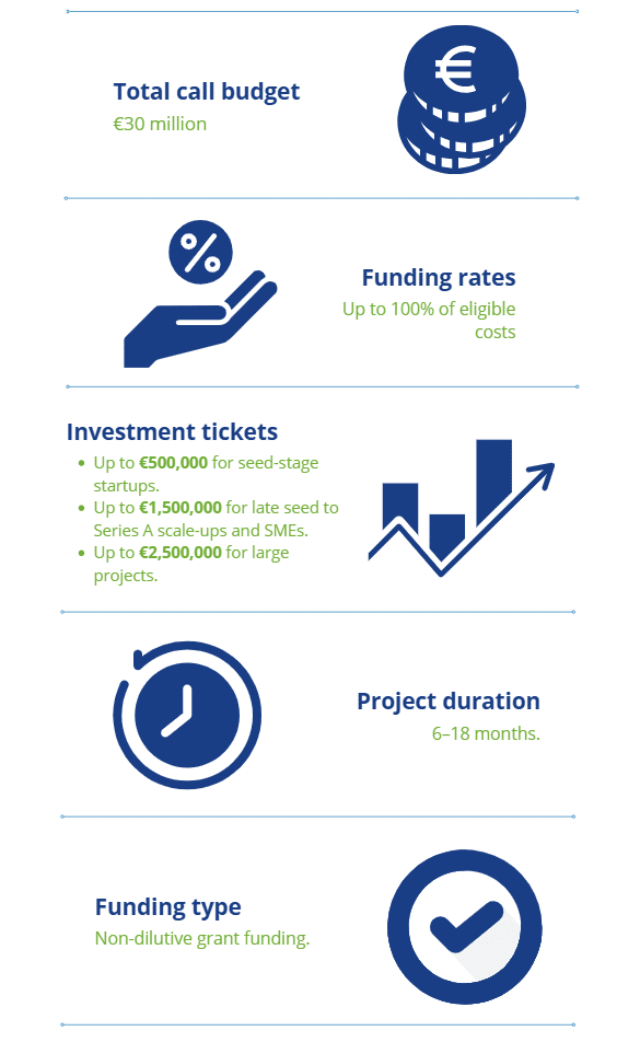 ERMA Booster Call: Funding Details